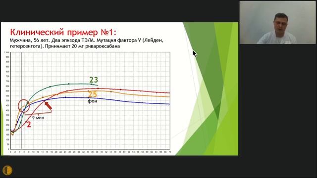 Объективизация эффективности пероральных антикоагулянтов в реальной клинической практике - Гуляев смотреть онлайн