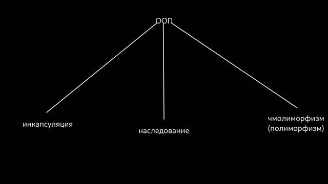 программирование Python часть 3 смотреть онлайн