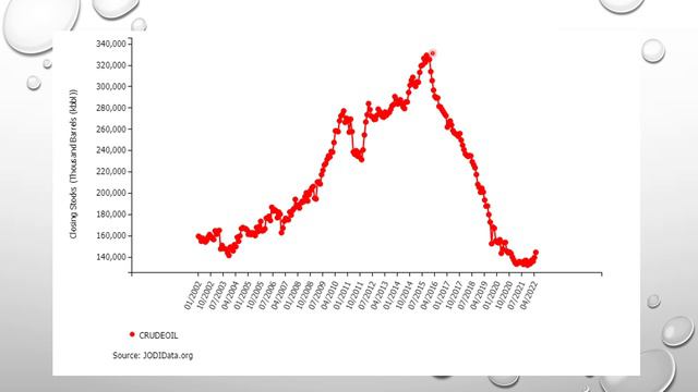 Нефть в Китае / Что ждет рынок нефти? / Анализ и прогноз рынка нефти / Перспективы рынка нефти