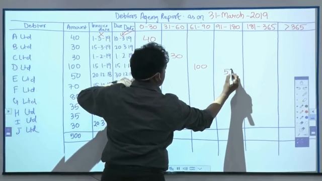 CA Inter Audit || Debtors Ageing Report || Audit of Items of FS || Siddharth Sir смотреть онлайн