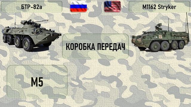 БТР-82а Vs М1162 Stryker. Сравнение основных БТР России и США. Кто круче