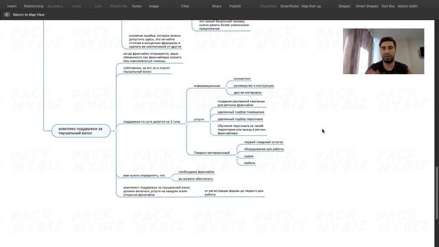 Как продумать концепцию франшизы? Какие условия проставить для франчайзи? смотреть онлайн