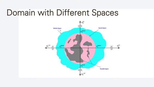 Part 3: Ant Colony Optimization | Dimension, Variables, Search Space, & Feasible Solutions (Arabic) смотреть онлайн