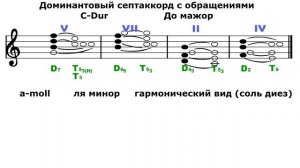 Доминантовый септаккорд - D7 - До мажор/Ля минор
