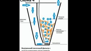 Аквариумный  туризм №3(Рыборазводня и песочные фильтры Кравца А.В.)