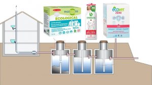 Биоразлагаемые стиральные порошки для септиков. Обзор