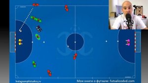 С АУТА НЕ ОБЯЗАТЕЛЬНО СРАЗУ БИТЬ | Минифутбол тактика | Тактика футзала | Розыгрыш аута футзал