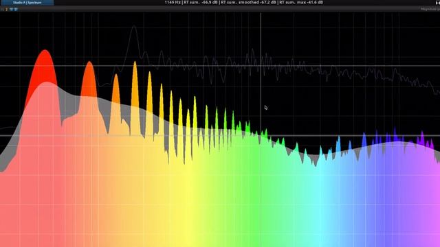 Главный вопрос #15 Самые топовые анализаторы? смотреть онлайн