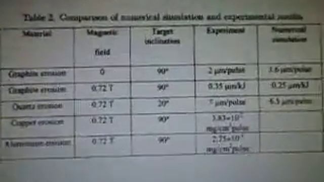 1 Plasma Accelerator QSPA Higgs Particle Quasi-Steady-State Fusion ATLAS WOW Lines 10a, 18a, 22e смотреть онлайн