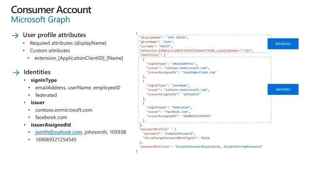 Azure Active Directory: Azure AD B2C user migration using Microsoft Graph API смотреть онлайн