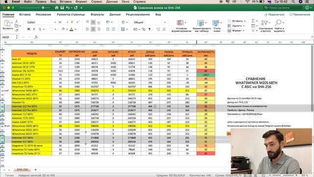 #Whatsminer M20S 68TH. Тестируем Майнер в Реальном Времени. Смотрим Окупаемость и Доходность