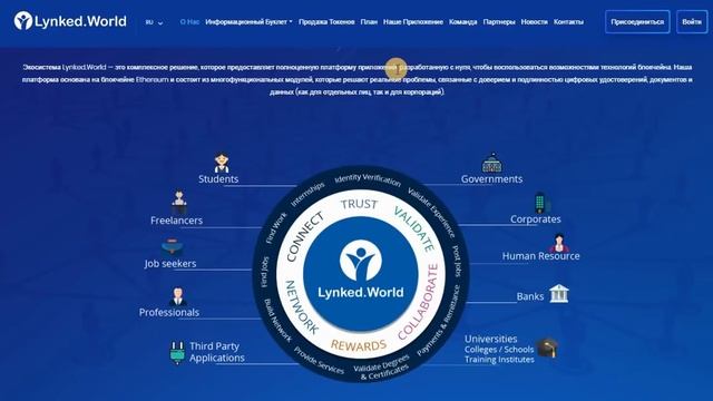 Обзор ICO Lynked.world - цифровые удостоверения и документы смотреть онлайн