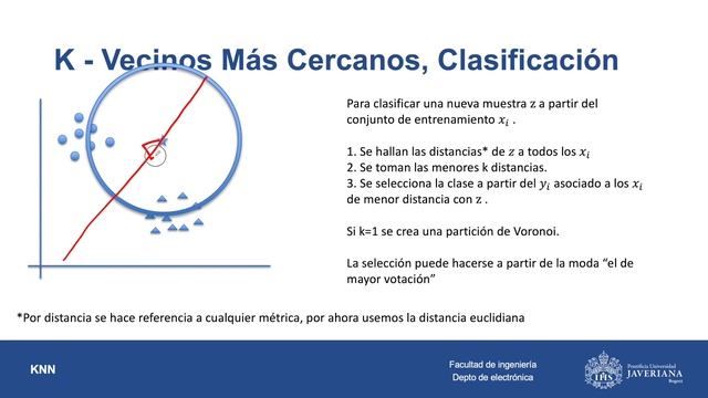 K Vecinos Más cercanos para clasificación y regresión смотреть онлайн