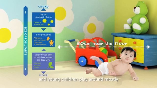 PANASONIC - AIR PURIFIER BY HEAP SENG GROUP смотреть онлайн