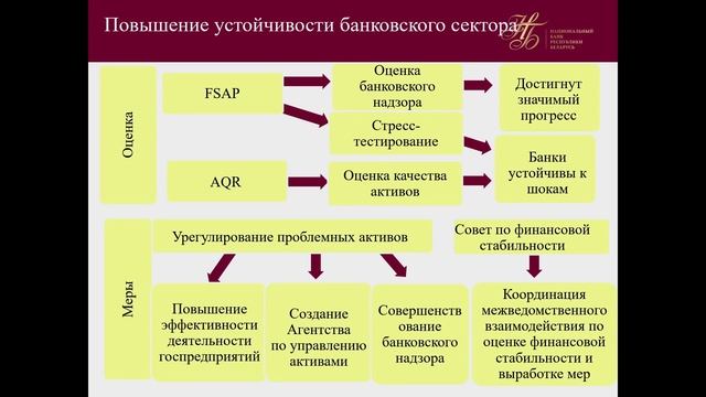 KEF-2016. Развитие финансового рынка в Беларуси: Дмитрий Калечиц смотреть онлайн