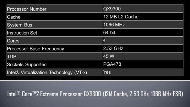 Intel® Core™2 Extreme Processor QX9300 смотреть онлайн