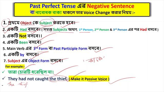 Past Perfect Tense এর Negative Sentence থাকলে তার Voice Change করার নিয়ম:- смотреть онлайн
