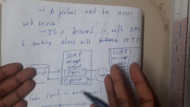 4.16 Simple object access protocol in Distributed Web based system смотреть онлайн