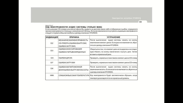 Автомобиль HYUNDAI Getz. Руководство по эксплуатации. Car HYUNDAI Getz. Guidance On Exploitation.