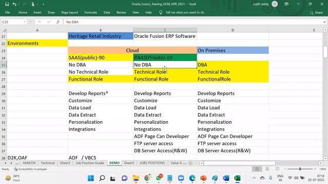 Oracle Fusion Cloud Projects Latest (SAAS,PAAS) Model R13 смотреть онлайн
