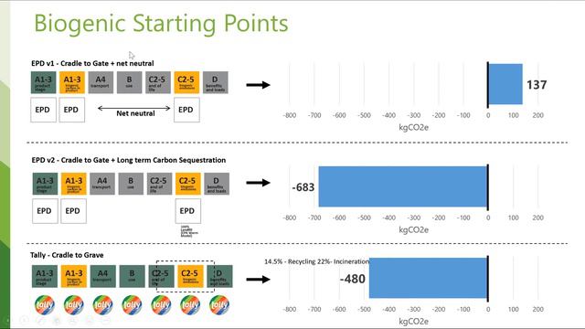 Wood LCA: Upstream + Downstream LCA (New Tool) смотреть онлайн