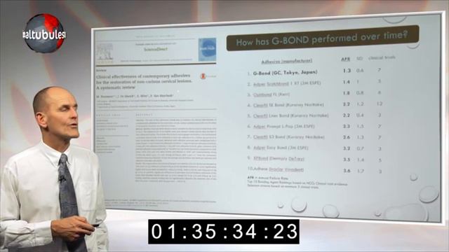 The secret to durable adhesion in restorative dentistry смотреть онлайн