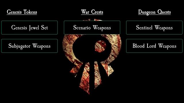 Gearing Up in 2022-23 | Warhammer Online: Return of Reckoning смотреть онлайн