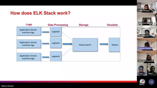 LearnOps Monitoring, Logging, and Security in DevOps смотреть онлайн