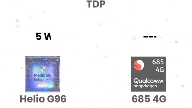 Snapdragon 685 Vs Helio G96 – What's Better For NEW GENERATION | TechToBD