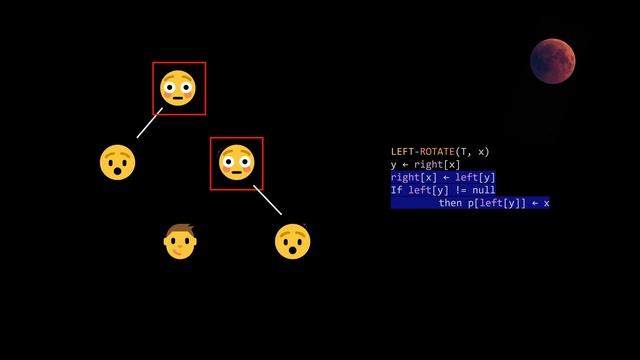 Red Black Tree Left Rotation смотреть онлайн