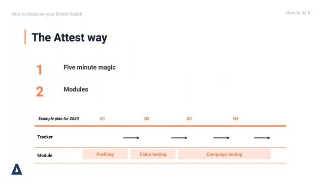 How to Measure your Brand Health смотреть онлайн