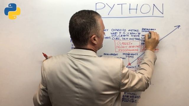 Your Python Success Starts Here: New Python Course Coming Soon смотреть онлайн