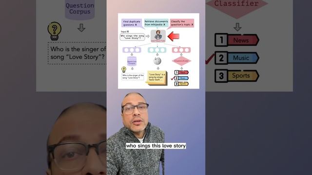 Instructor - Embeddings Model смотреть онлайн