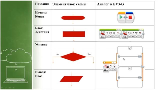 Задание "Лабиринт" и "Блок схема" смотреть онлайн