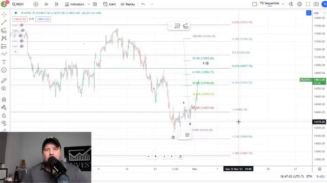 SP500 Technical Analysis 11-2-23 (Elliott Wave Theory) смотреть онлайн