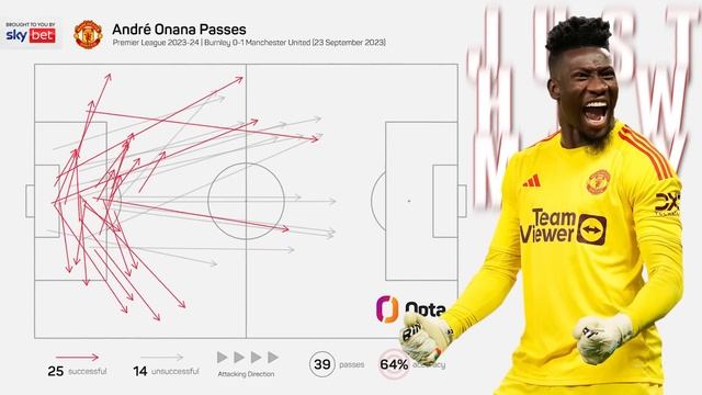 Why Ten Hag Is Failing At Man United смотреть онлайн