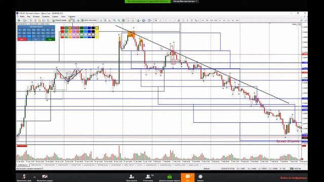 ГИП на Н1 Торговля на форекс смотреть онлайн