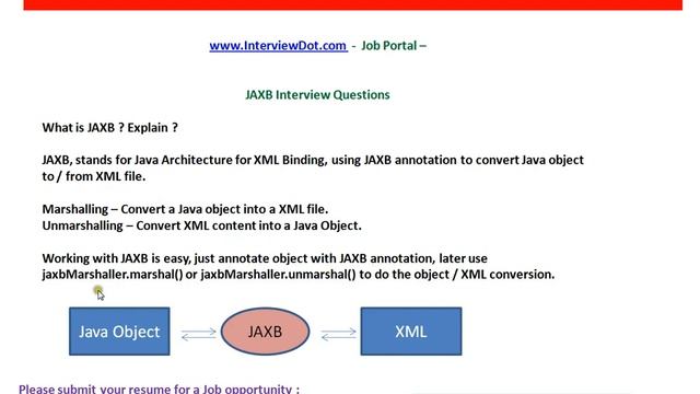 Interviewdotcom what is jaxb interview question смотреть онлайн