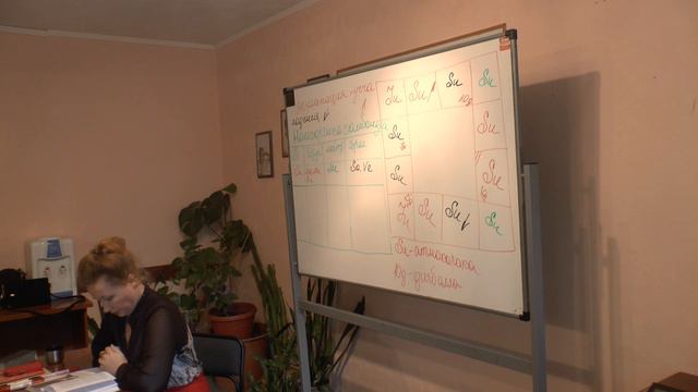 Астрология. Солнце. Часть-5 смотреть онлайн