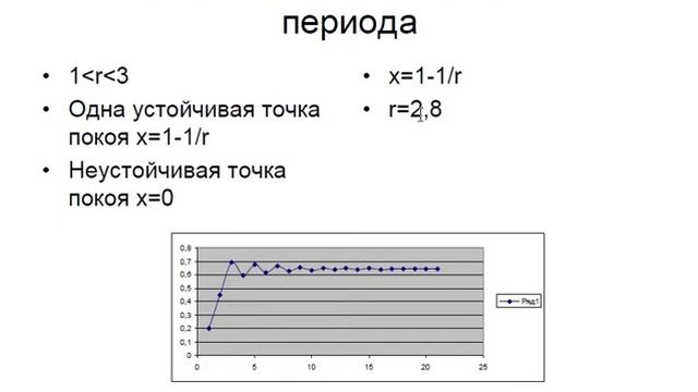 3 Квадратичное отображение смотреть онлайн