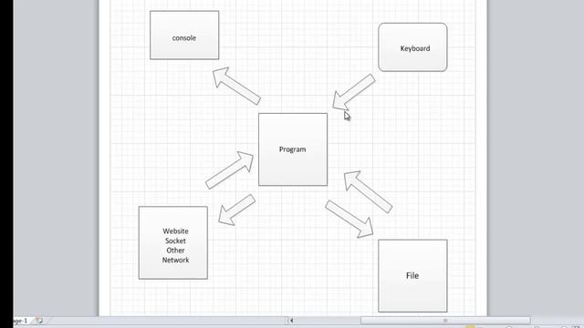 Java - I/O Streams смотреть онлайн