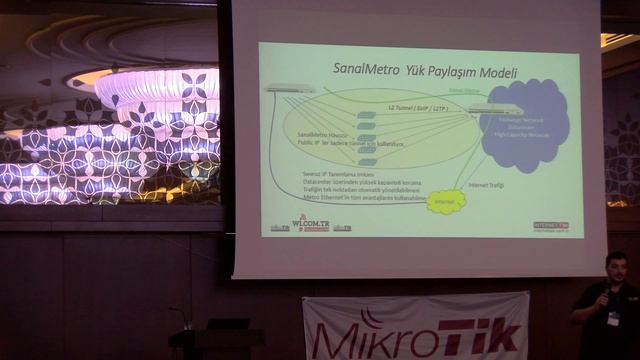 MikroTik workshop смотреть онлайн