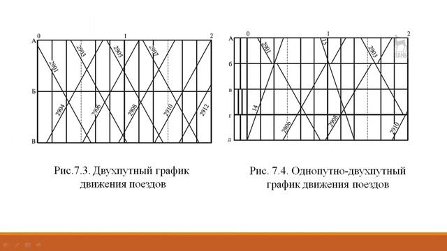 Лекция 7 Классификация графиков движения поездов смотреть онлайн