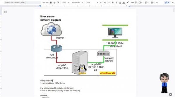 Linux Network Diagram