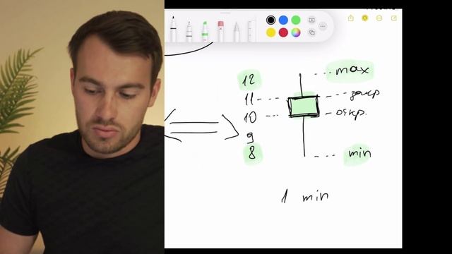 Трейдинг для чайников / Японская свеча / Свечной график / С чего начать в трейдинге / Урок 2 смотреть онлайн