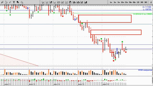Обзор и торговый план по фьючерсу на индекс РТС на 2018-06-19 (№207) смотреть онлайн
