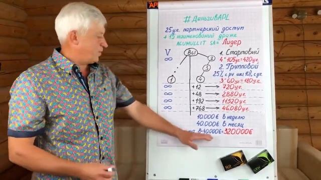 Олег Тимофеев Деньги в APL смотреть онлайн