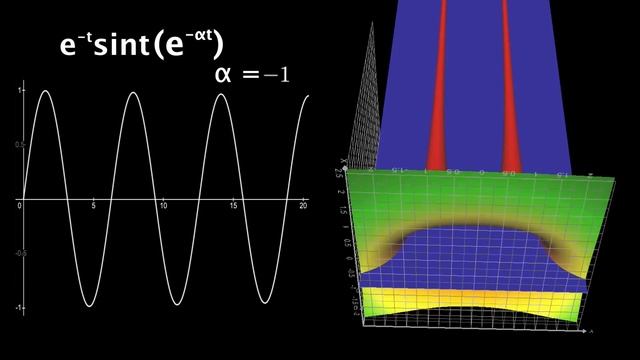 What does the Laplace Transform really tell us? A visual explanation (plus applications) смотреть онлайн