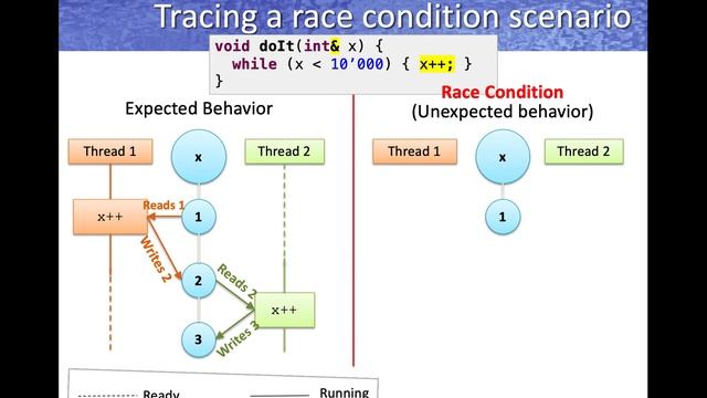 Threading (Part4): Race Conditions смотреть онлайн