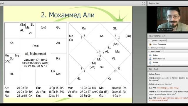 Олег Толмачев. Семинар "Специальные Лагны". Шри-лагна, часть 1. смотреть онлайн